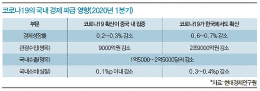 매일경제