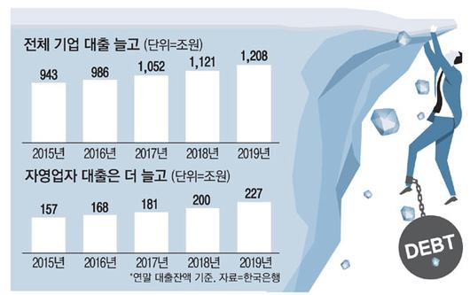 매일경제