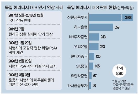 매일경제