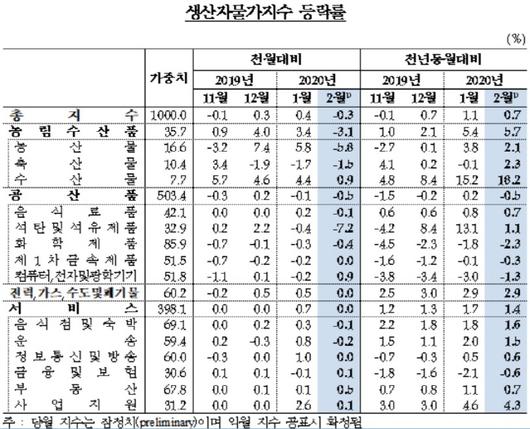 매일경제