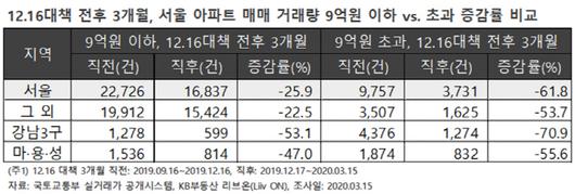 매일경제