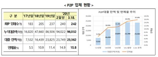 매일경제