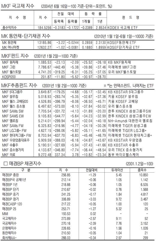 매일경제