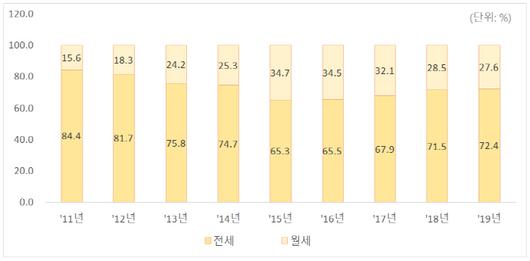 매일경제