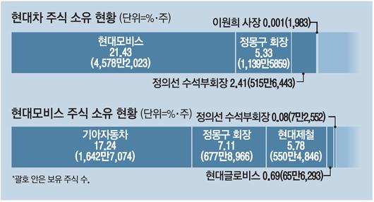 매일경제