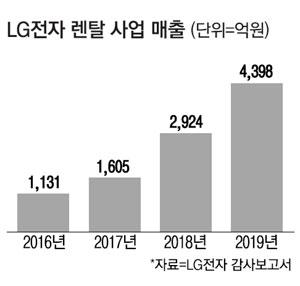 매일경제