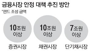 매일경제