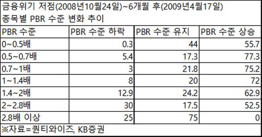 매일경제