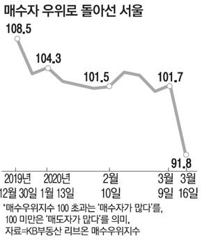 매일경제