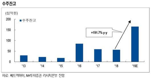 매일경제