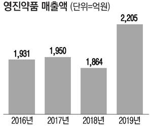 매일경제