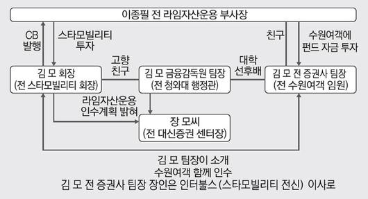 매일경제