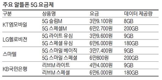 매일경제