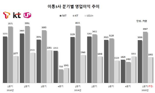 매일경제