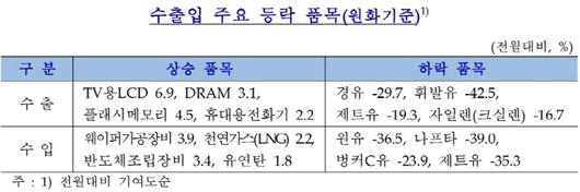 매일경제