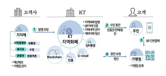 매일경제