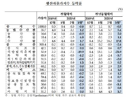 매일경제