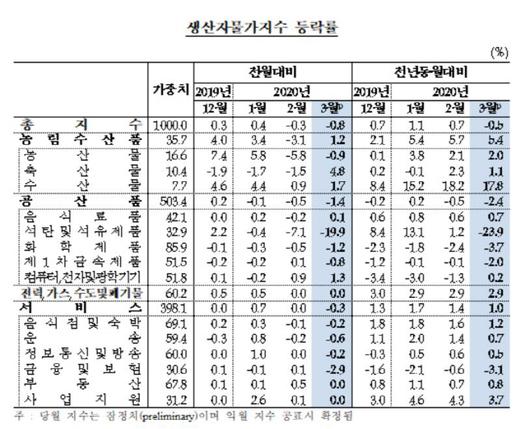 매일경제