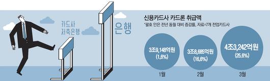 매일경제