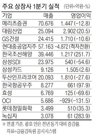 매일경제