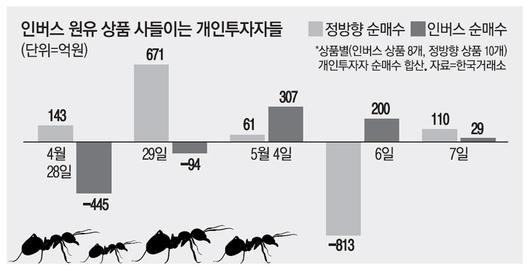 매일경제