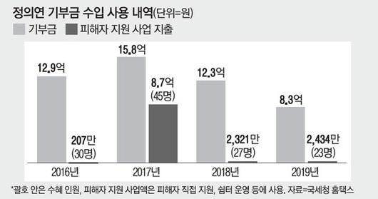 매일경제