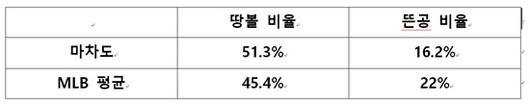 매일경제