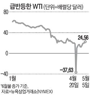 매일경제