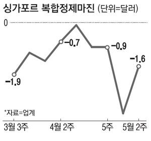 매일경제