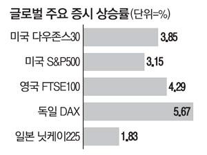 매일경제