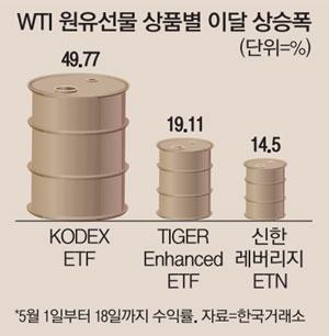 매일경제