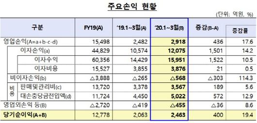 매일경제