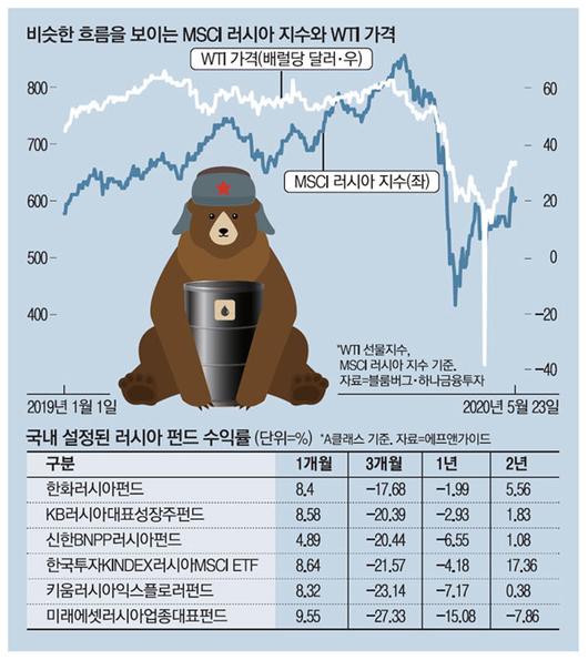 매일경제