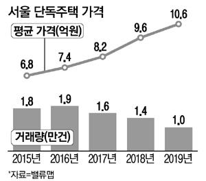 매일경제