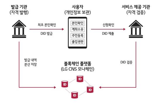 매일경제