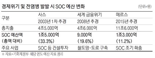 매일경제