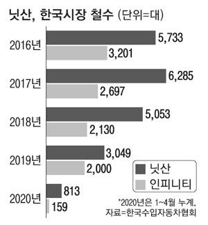 매일경제