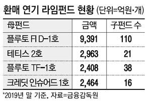 매일경제