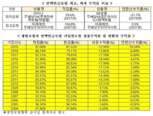 매일경제