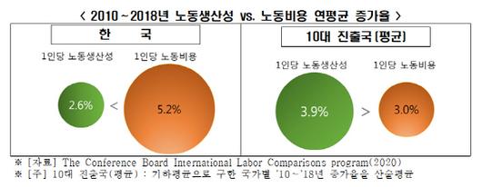 매일경제