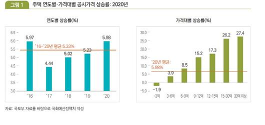 매일경제