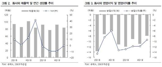 매일경제