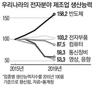 매일경제