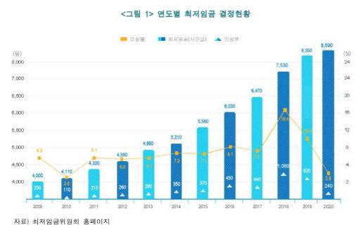 매일경제