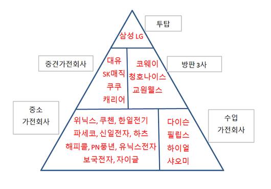 매일경제