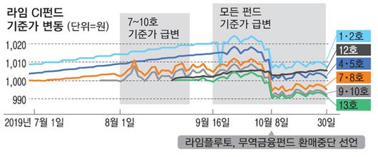 매일경제