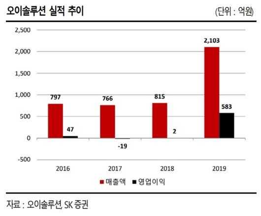 매일경제