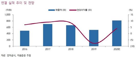 매일경제