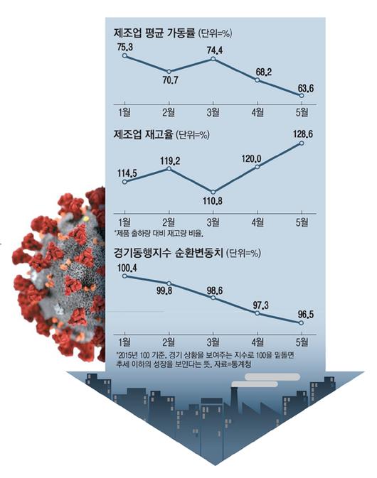 매일경제