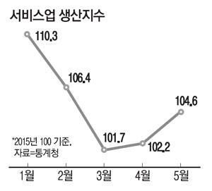 매일경제